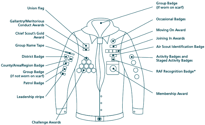 Uniform layout with badges